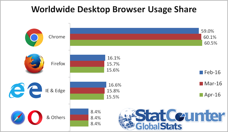 BrowsersSegmentIn1