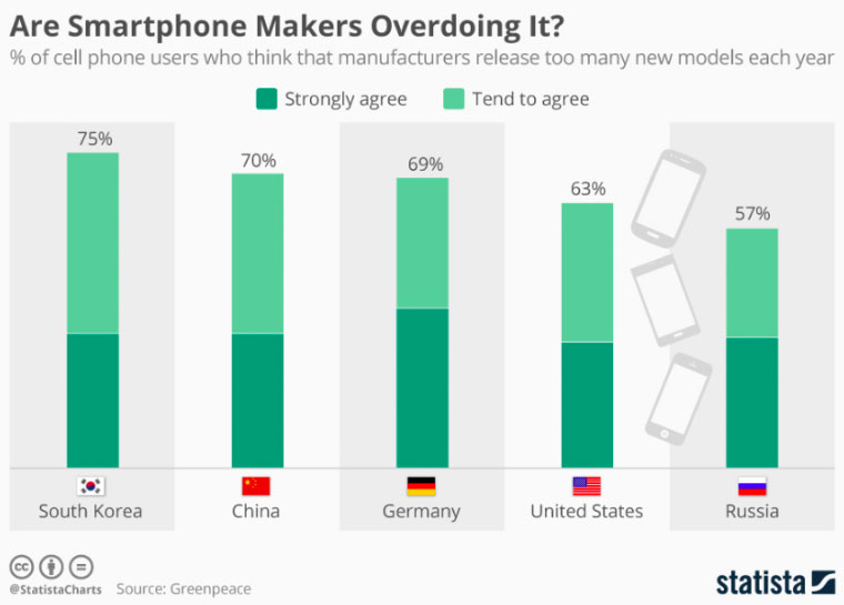 MnogoSmartPhonesIn1