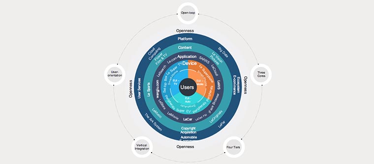 leeco_useinterface