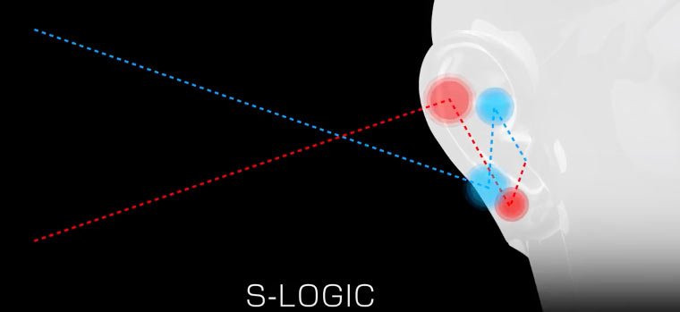s-logic