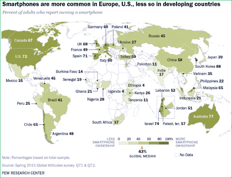smartphone_users