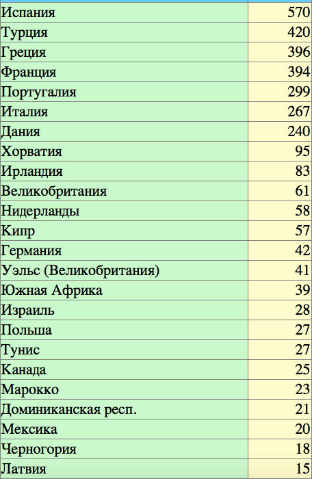 stat