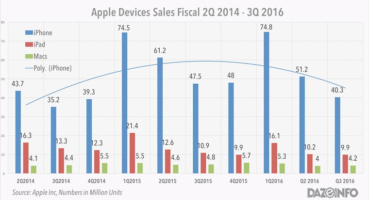 AppleQ32016AnnounceIn1