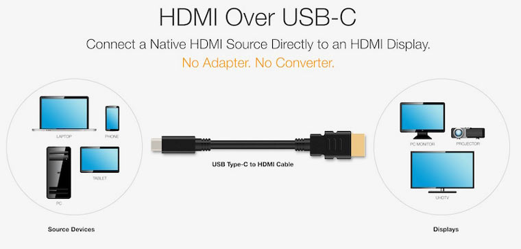 HDMIConnectNewIn2