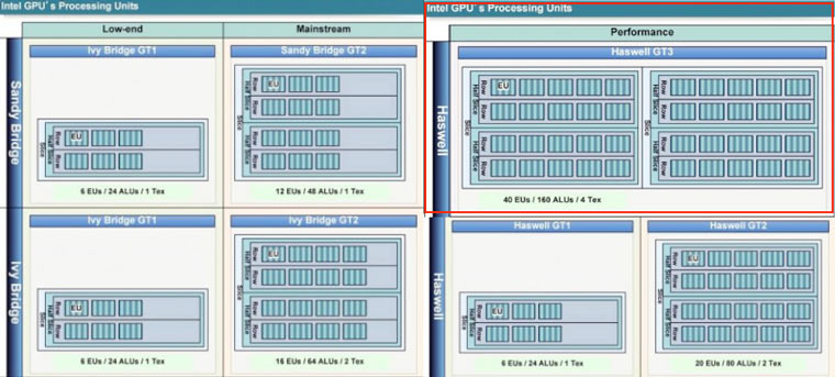IntelProcessorSIn2
