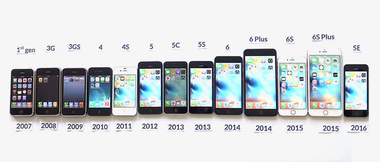 iPhonesAllIn1