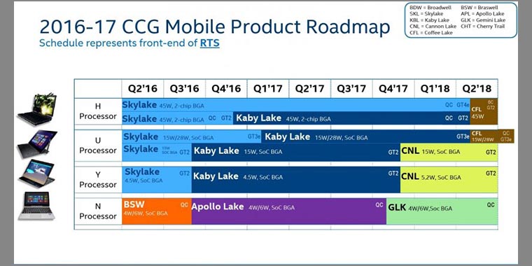 intel_processor2