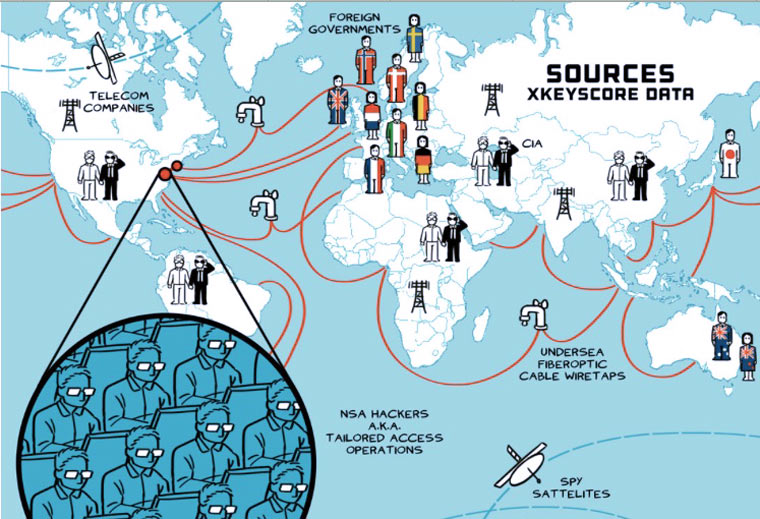keyscore