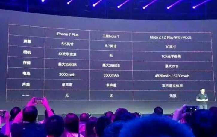 lenovo_iphone_7_plus_specs