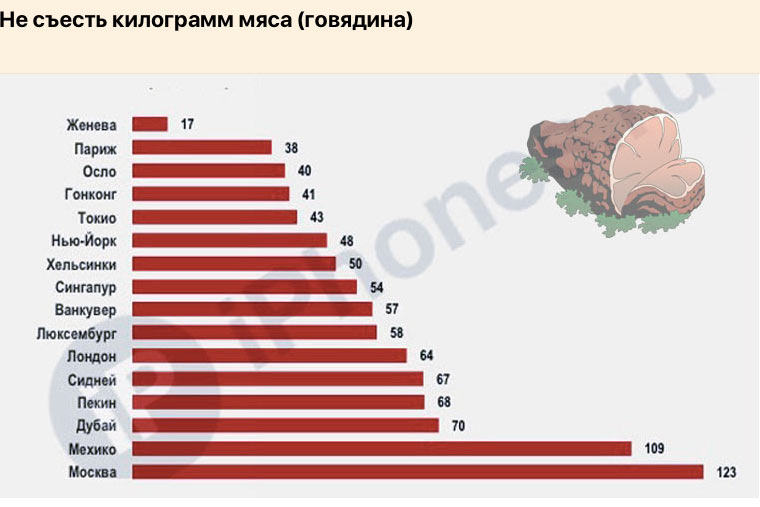 meat