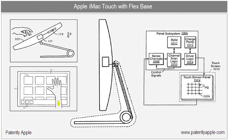 AppleiMacTouchIn1