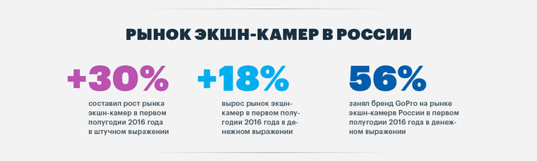 GoProMVidIn1