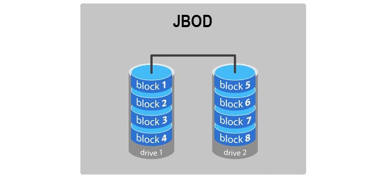 How_to_make_raid_from_usb_drives_10