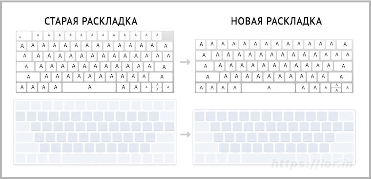 NewKeyboardIn1