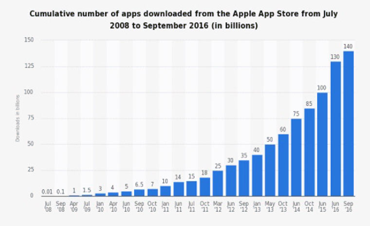 app_store_downloads