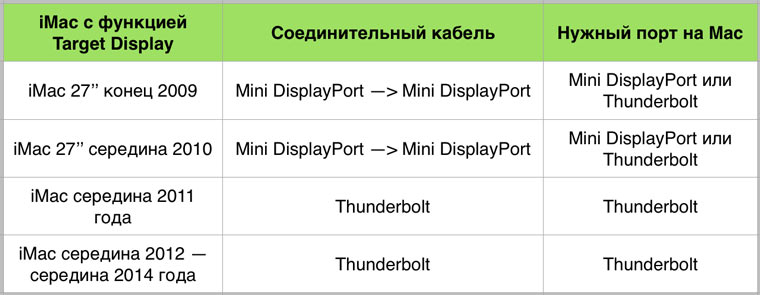iMacExternalDisplay