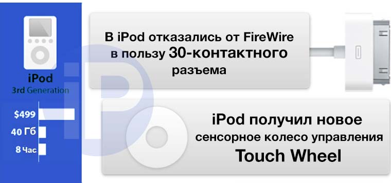 iPod_Evolution_03