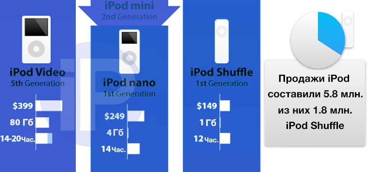 iPod_Evolution_005