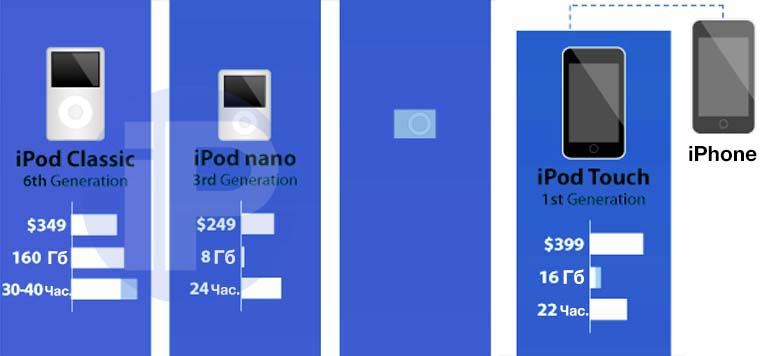 iPod_Evolution_007
