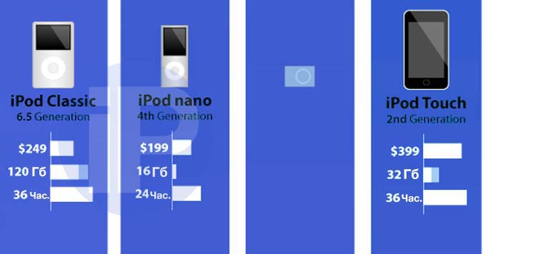 iPod_Evolution_008