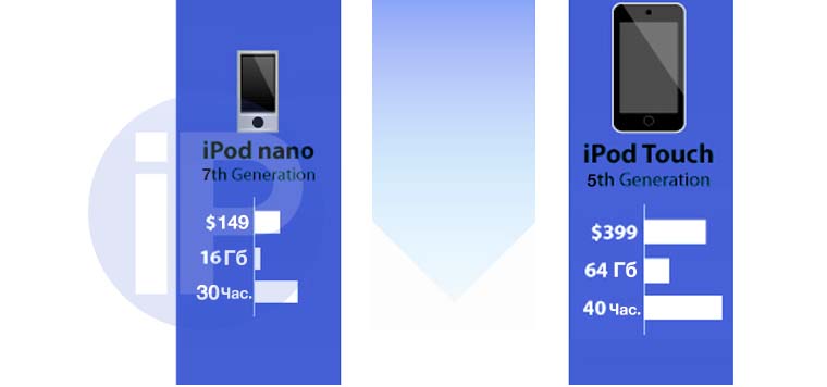 iPod_Evolution_011