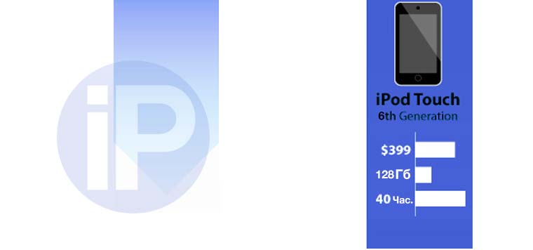 iPod_Evolution_012
