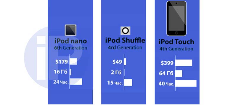 iPod_Evolution_010