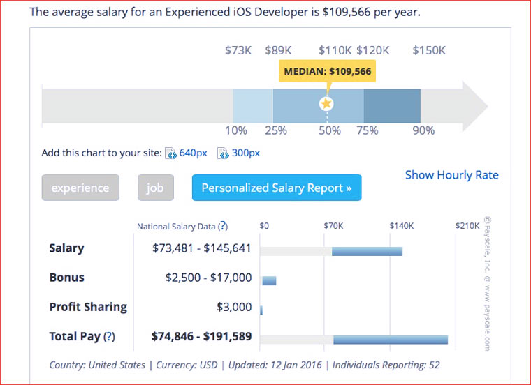 ios_payscale