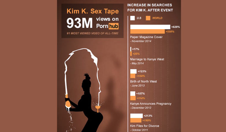 kim_pornhub