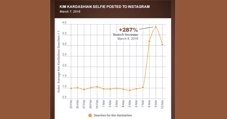 kim_post_selfie