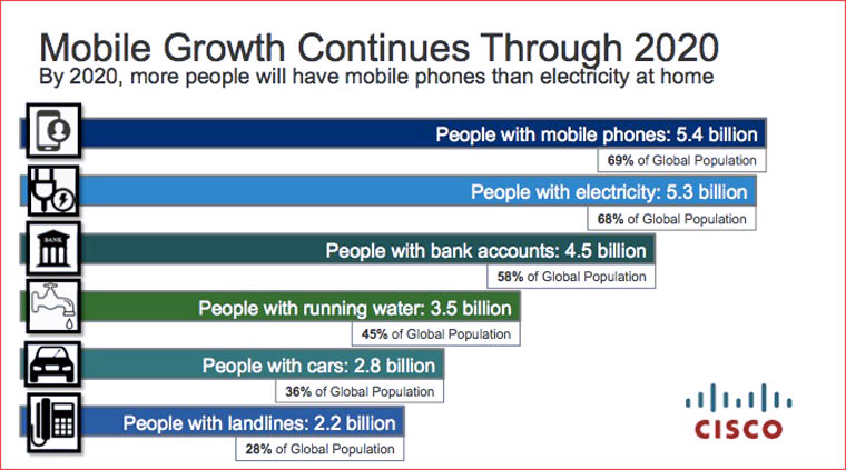 mobile_users_forecast