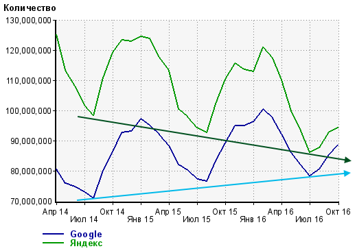 search-stat