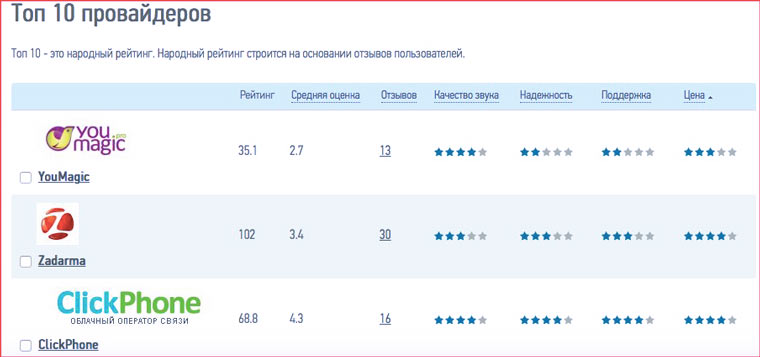 voip_rating