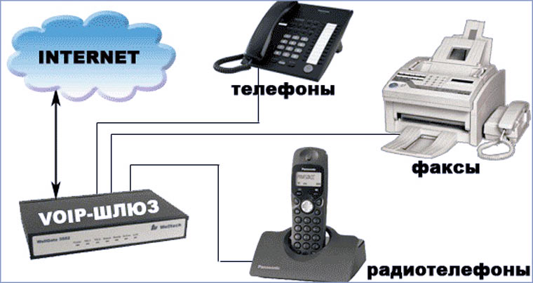 voip_sheme