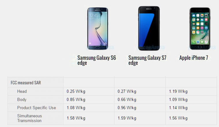SamsungiphoneSARIn1