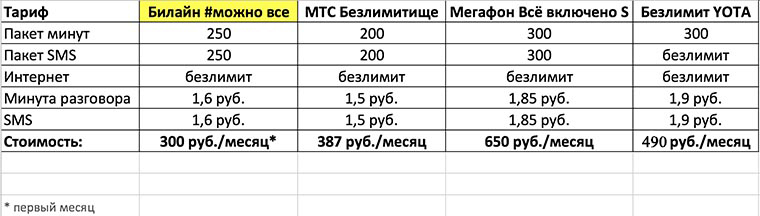 be_table_1 копия