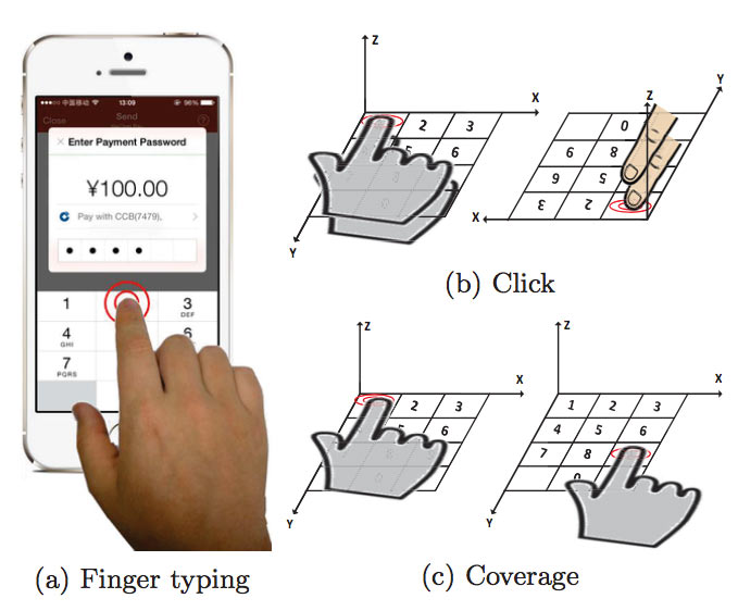 finger