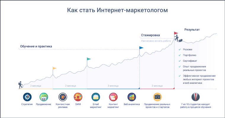 internet_marketolog