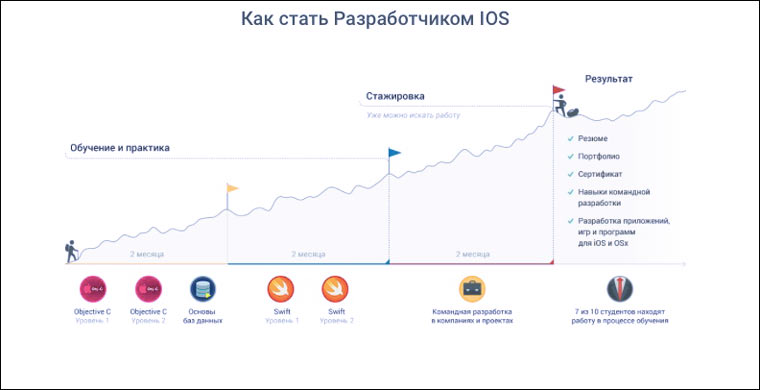 ios_developer