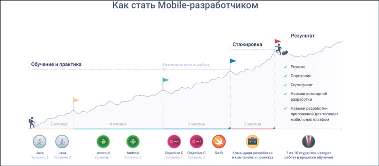 mobile_developer