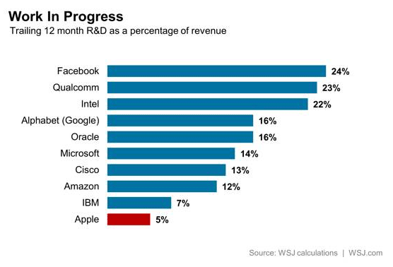 rd-wsj-apple
