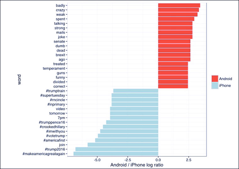 trump_tweets_analyze