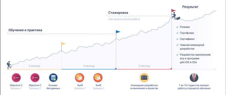 ios_developer_profession