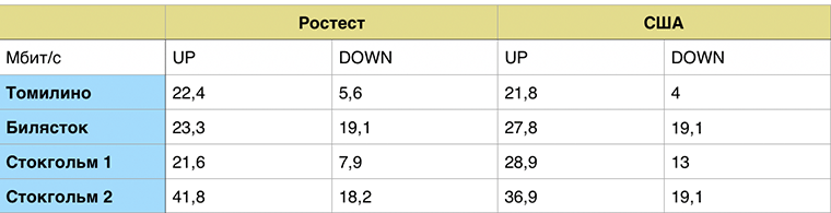 lte-us-rts-compare_