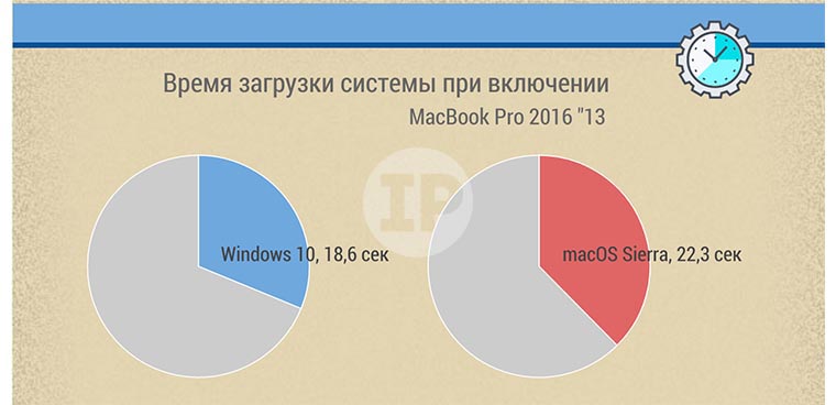 time_mb2016