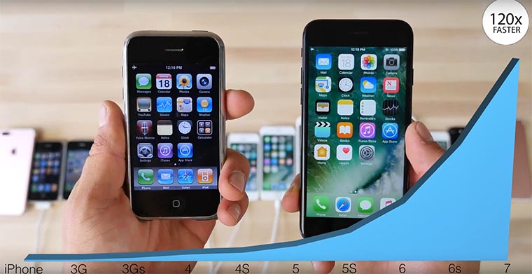 all_iphones_speed_test_4