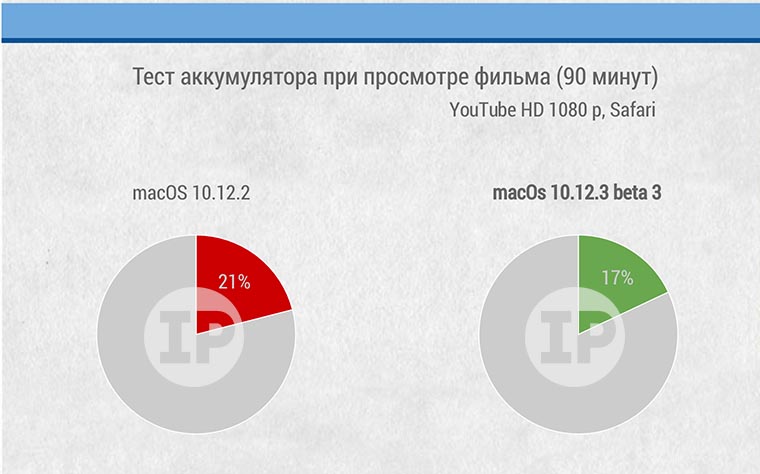 macbook_4_test2