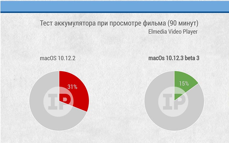 macbook_6_test2