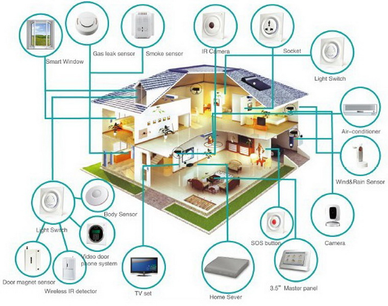 5-home-gadgets-11_resize
