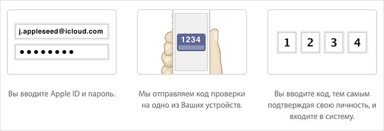 appleid-verification-code-get-started-graphic copy